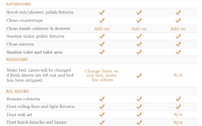 How Much Does Prestige Cleaning’s Signature Deep Clean Cost? Here’s the Full Pricing Breakdown
